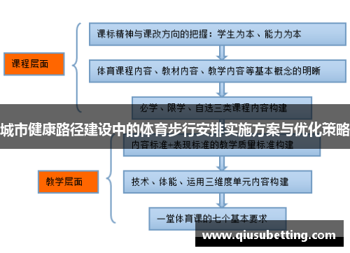 城市健康路径建设中的体育步行安排实施方案与优化策略