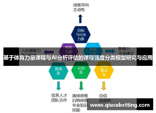 基于体育力量课程与AI分析评估的课程强度分类模型研究与应用