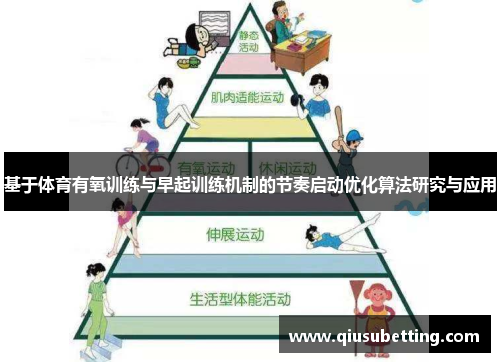 基于体育有氧训练与早起训练机制的节奏启动优化算法研究与应用