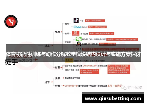 体育功能性训练与动作分解教学模块结构设计与实施方案探讨