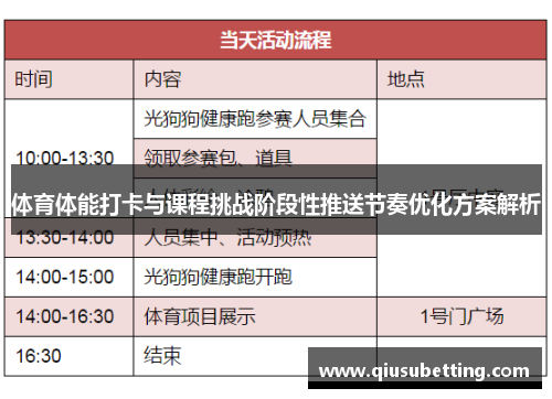 体育体能打卡与课程挑战阶段性推送节奏优化方案解析