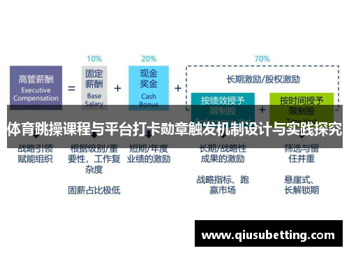 体育跳操课程与平台打卡勋章触发机制设计与实践探究