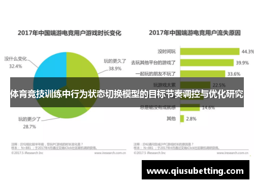 体育竞技训练中行为状态切换模型的目标节奏调控与优化研究