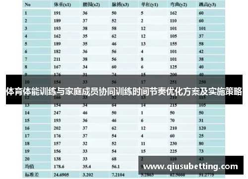 体育体能训练与家庭成员协同训练时间节奏优化方案及实施策略