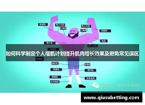 如何科学制定个人增肌计划提升肌肉增长效果及避免常见误区