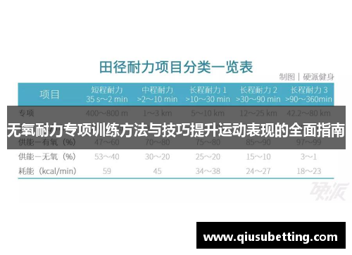 无氧耐力专项训练方法与技巧提升运动表现的全面指南