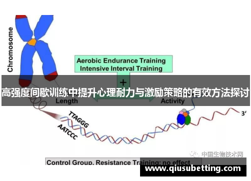 高强度间歇训练中提升心理耐力与激励策略的有效方法探讨