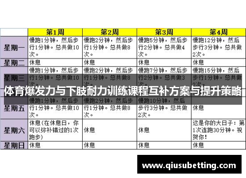 体育爆发力与下肢耐力训练课程互补方案与提升策略